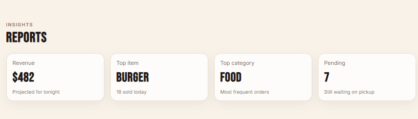 Concession ordering app KPI and summary screenshot